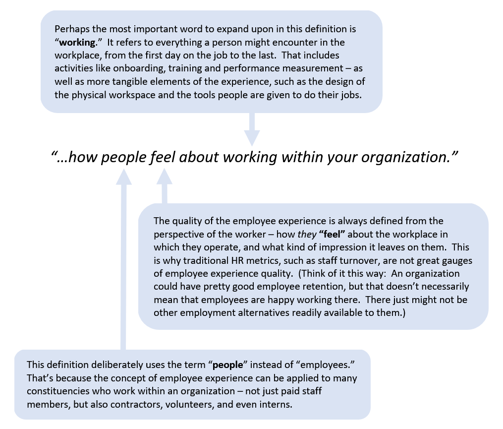 Employee Experience Definition