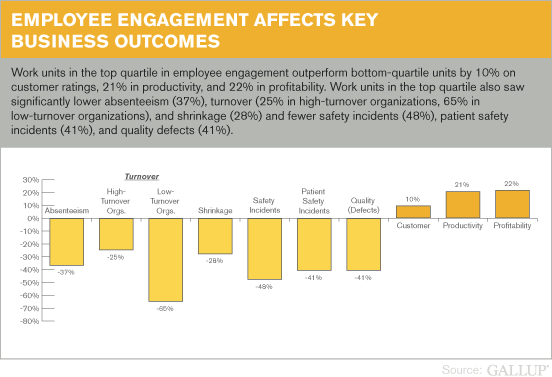 Gallup Employee Engagement Research Summary